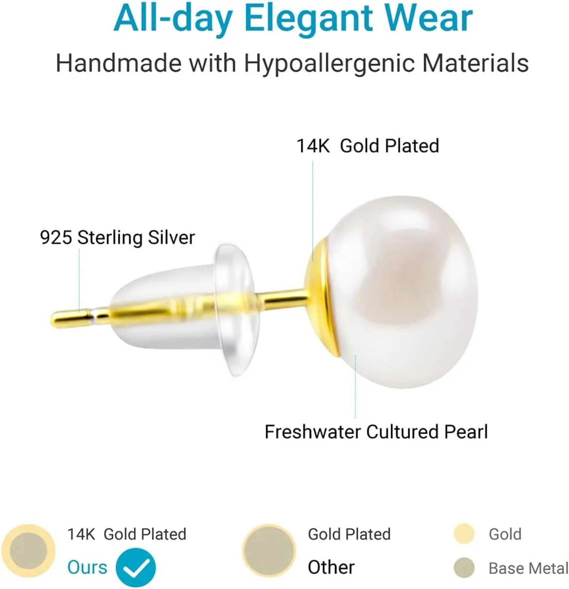 14K Gold Plated Pearl Earrings Studs, Round White Pearl Stud Earrings for Women, Hypoallergenic Pearl Earrings