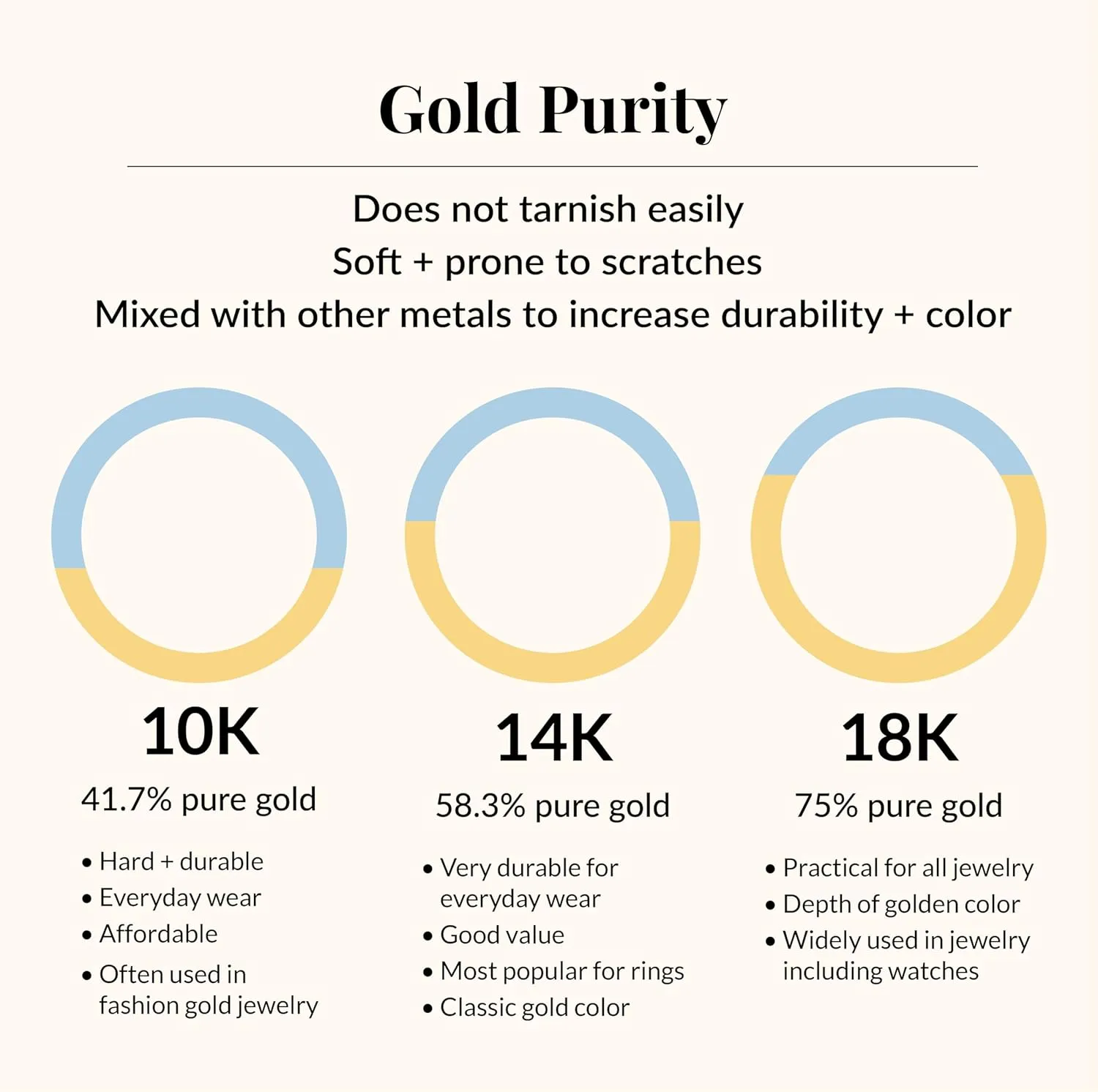 JTV 10K White, Yellow or Rose Gold 2mm Textured Band Ring - Wedding Band for Men and Women - 10k Gold Ring