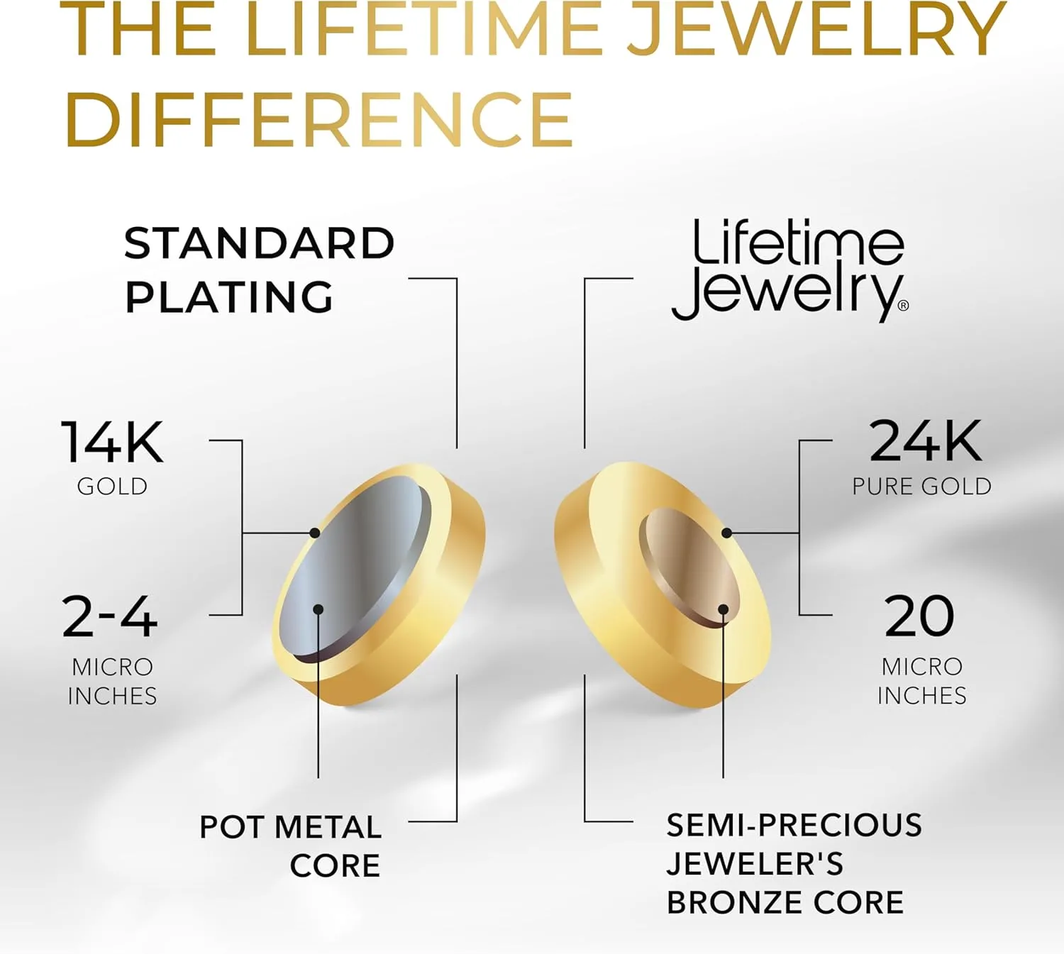 LIFETIME JEWELRY Smooth Bangle Bracelets 24k Real Gold Plated for Women