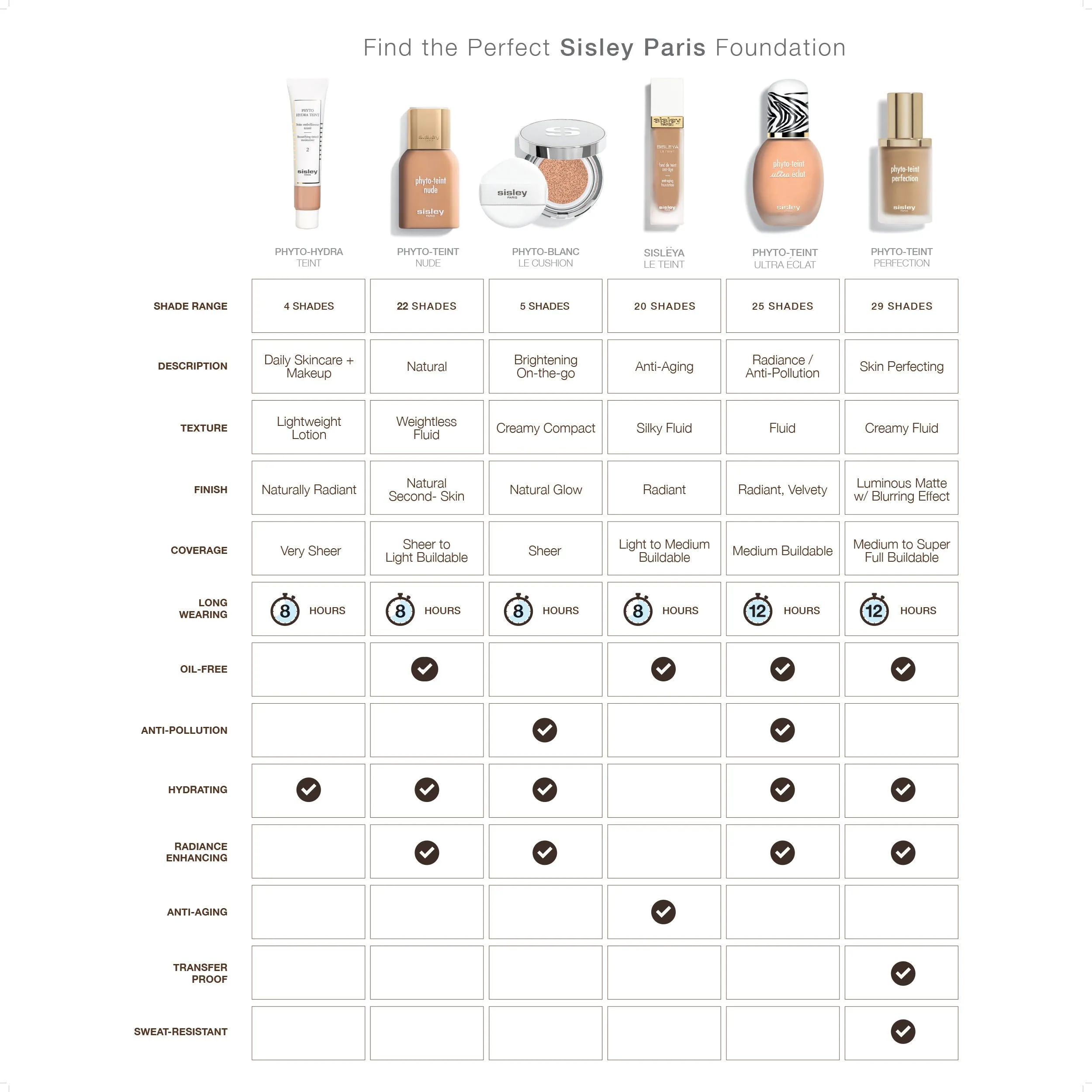 Phyto-Hydra Teint Tinted Moisturizer